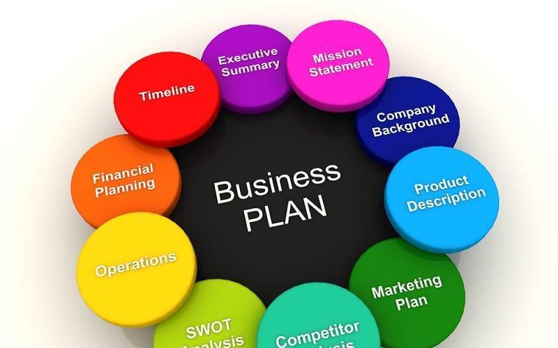 Jak napsat podnikatelský plán: přípravná fáze
