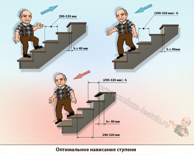 Сколько ступенек на лестнице. Оптимальный угол наклона лестницы на второй этаж в частном доме. Оптимальный угол наклона лестницы на второй этаж в доме. Угол наклона лестницы на второй этаж. Угол наклона ступеней лестницы.